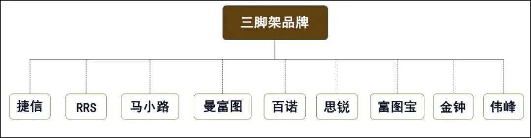摄影三脚架哪个牌子好(三脚架选购指南) 摄影三脚架哪个牌子好(三脚架选购指南)