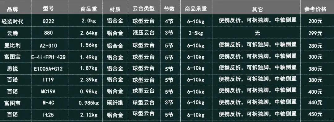 摄影三脚架哪个牌子好(三脚架选购指南) 摄影三脚架哪个牌子好(三脚架选购指南)