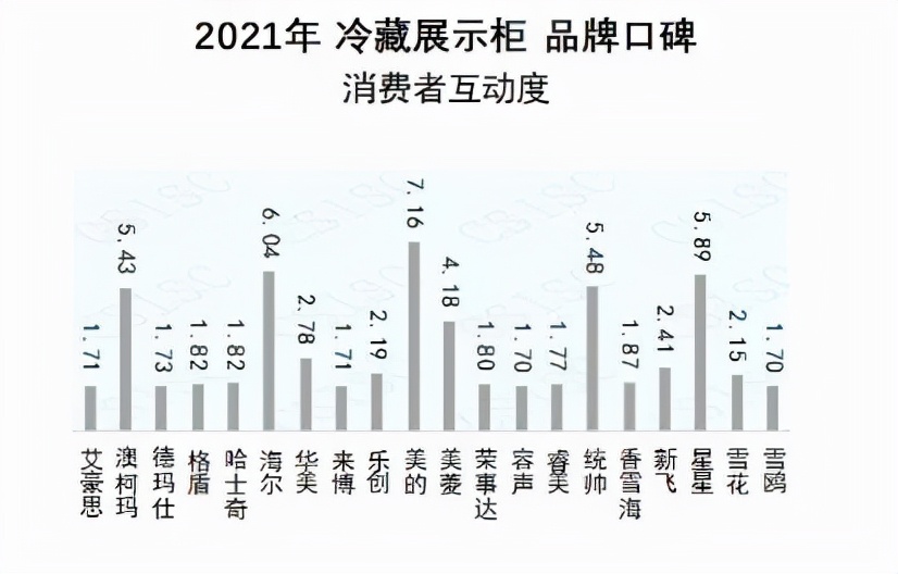 十大商用冷柜品牌排名(商用展示柜冷藏排名前十名) 十大商用冷柜品牌排名(商用展示柜冷藏排名前十名)
