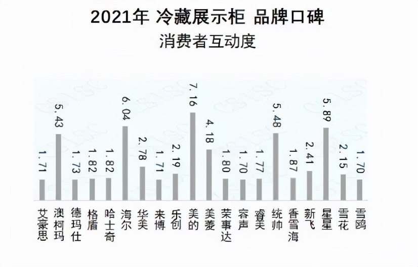 十大商用冷柜品牌排名（商用展示柜冷藏排名前十名）