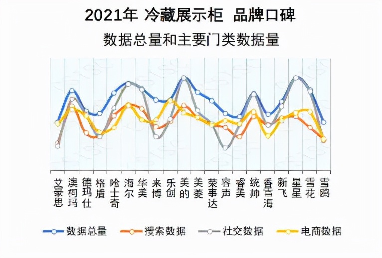 十大商用冷柜品牌排名(商用展示柜冷藏排名前十名) 十大商用冷柜品牌排名(商用展示柜冷藏排名前十名)