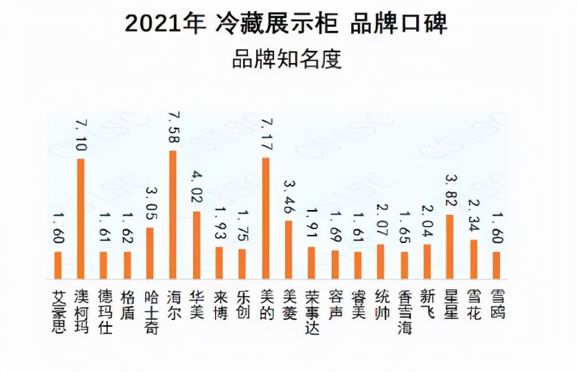 十大商用冷柜品牌排名（商用展示柜冷藏排名前十名）