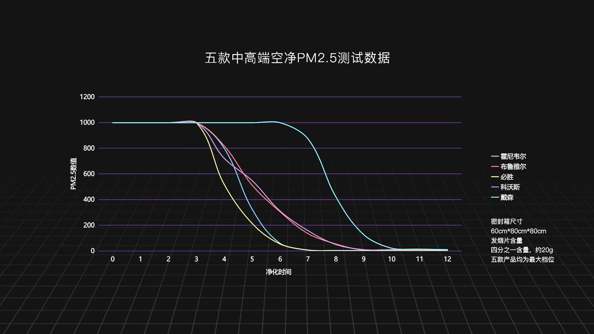 空气净化器评测（空气净化器评测排名）