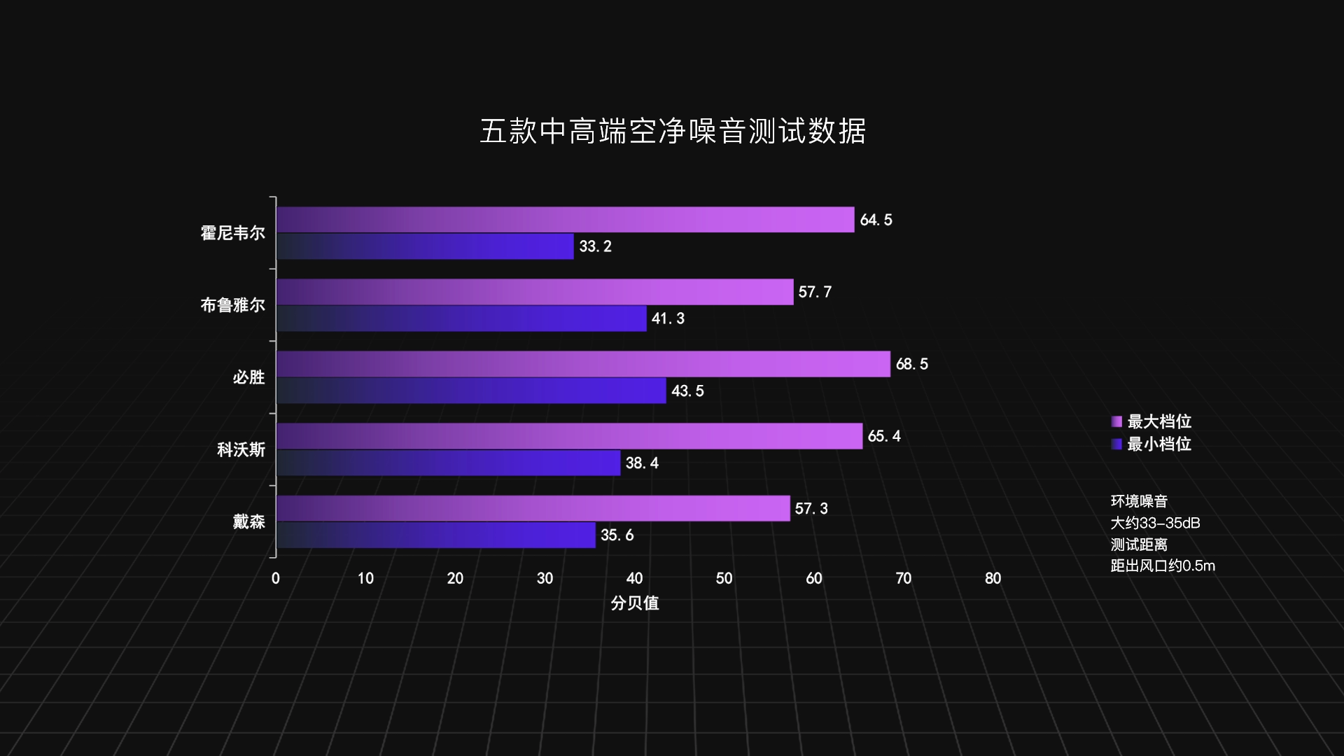 空气净化器评测(空气净化器评测排名) 空气净化器评测(空气净化器评测排名)