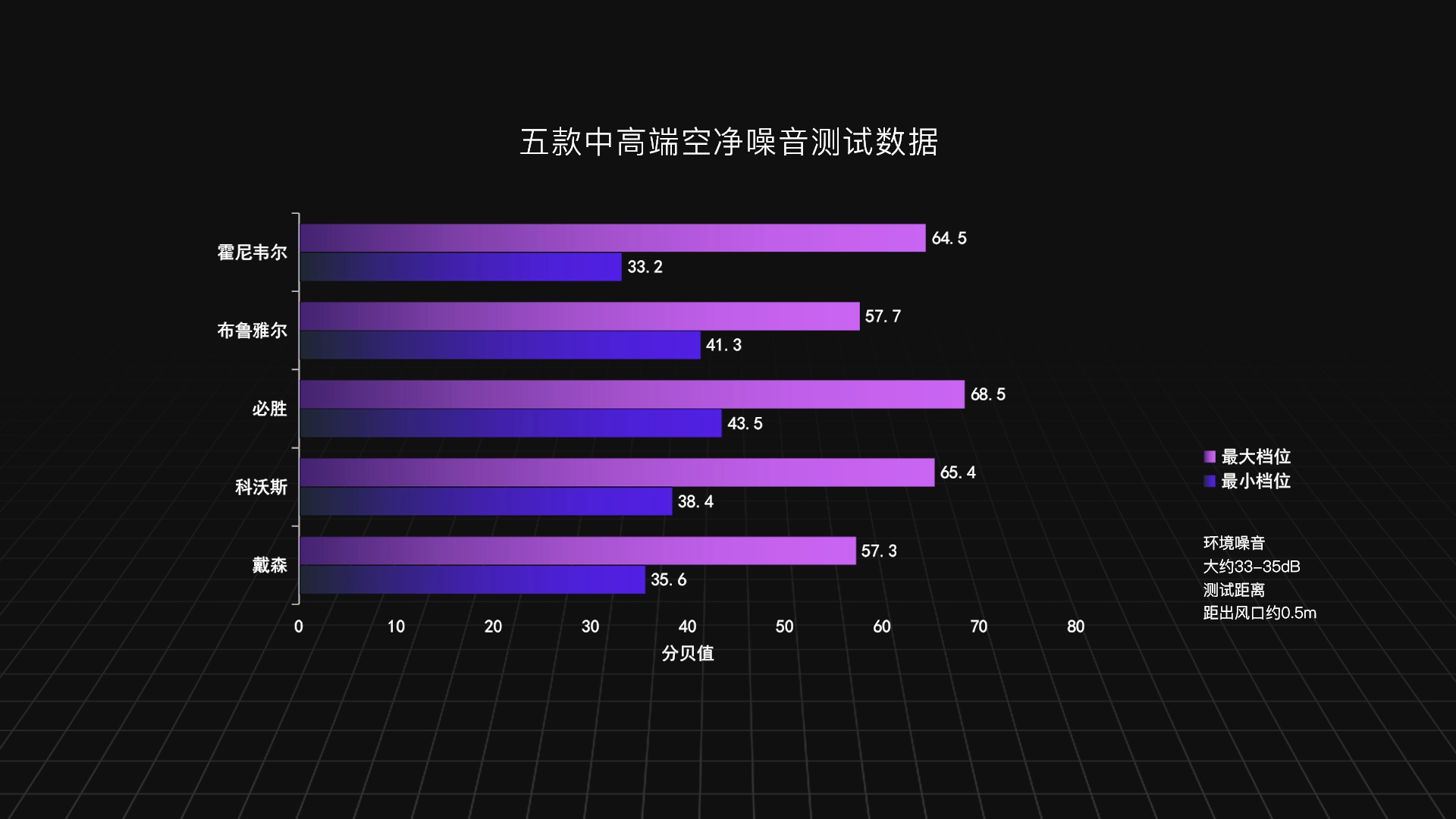 空气净化器评测（空气净化器评测排名）