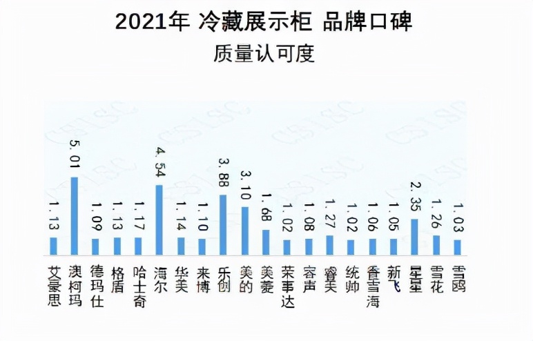 十大商用冷柜品牌排名（商用展示柜冷藏排名前十名）