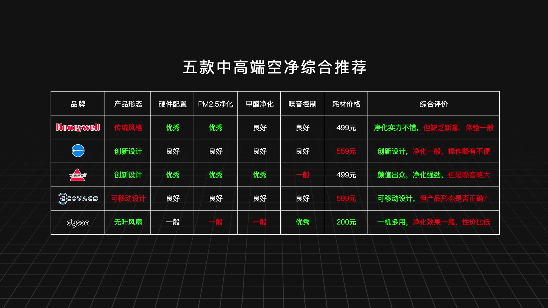 空气净化器评测(空气净化器评测排名) 空气净化器评测(空气净化器评测排名)