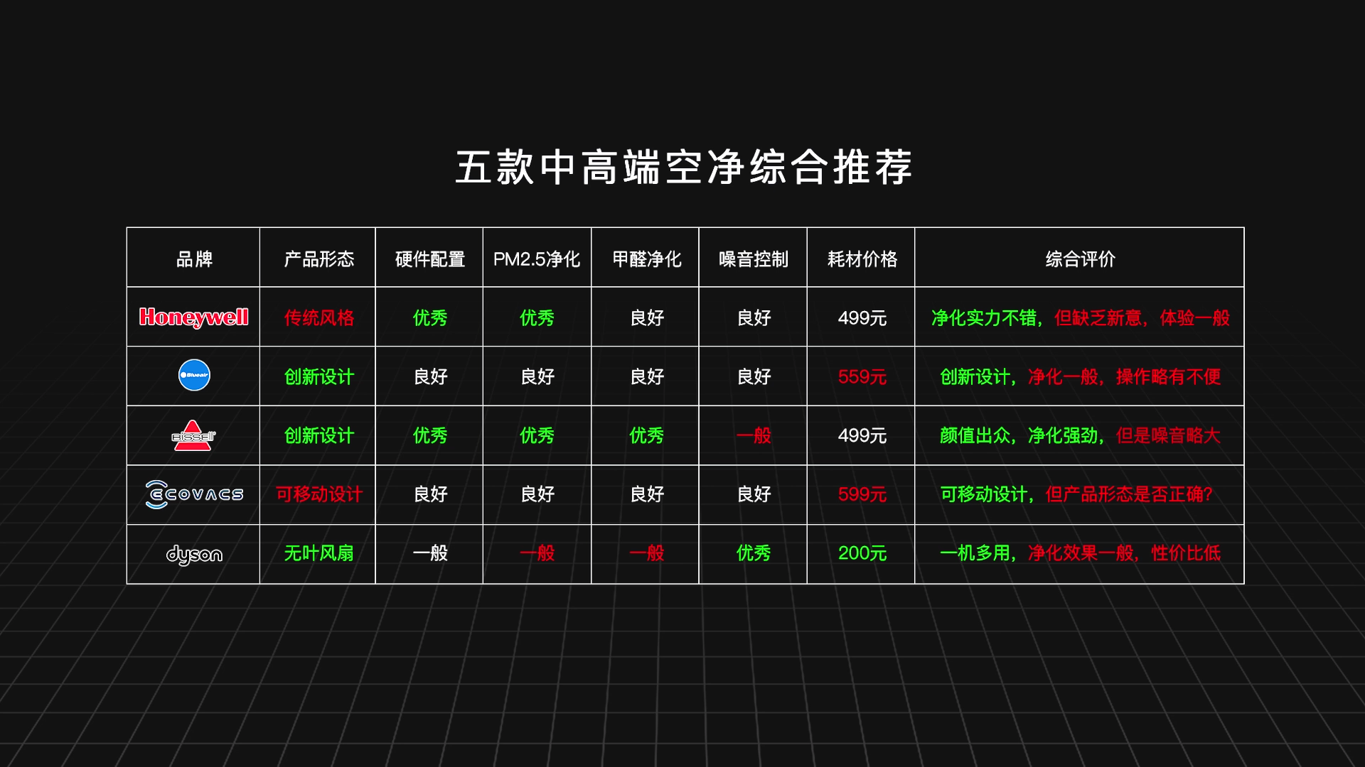 空气净化器评测（空气净化器评测排名）