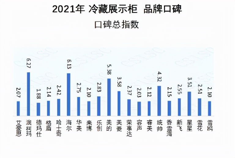 十大商用冷柜品牌排名（商用展示柜冷藏排名前十名）