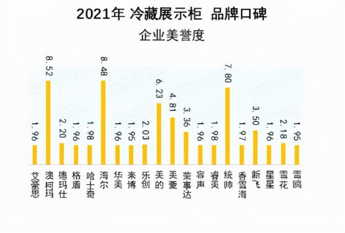 十大商用冷柜品牌排名（商用展示柜冷藏排名前十名）