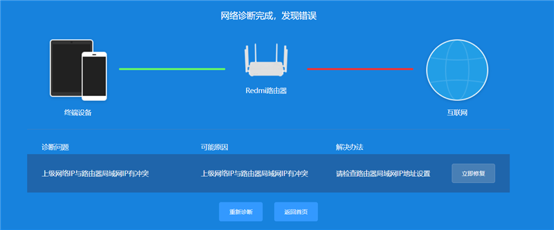 小米路由器ax6怎么样（小米路由器ax6最佳设置）