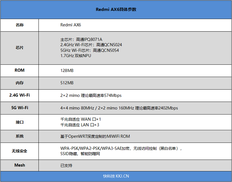 小米路由器ax6怎么样（小米路由器ax6最佳设置）