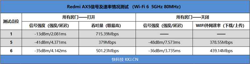 小米路由器ax6怎么样（小米路由器ax6最佳设置）