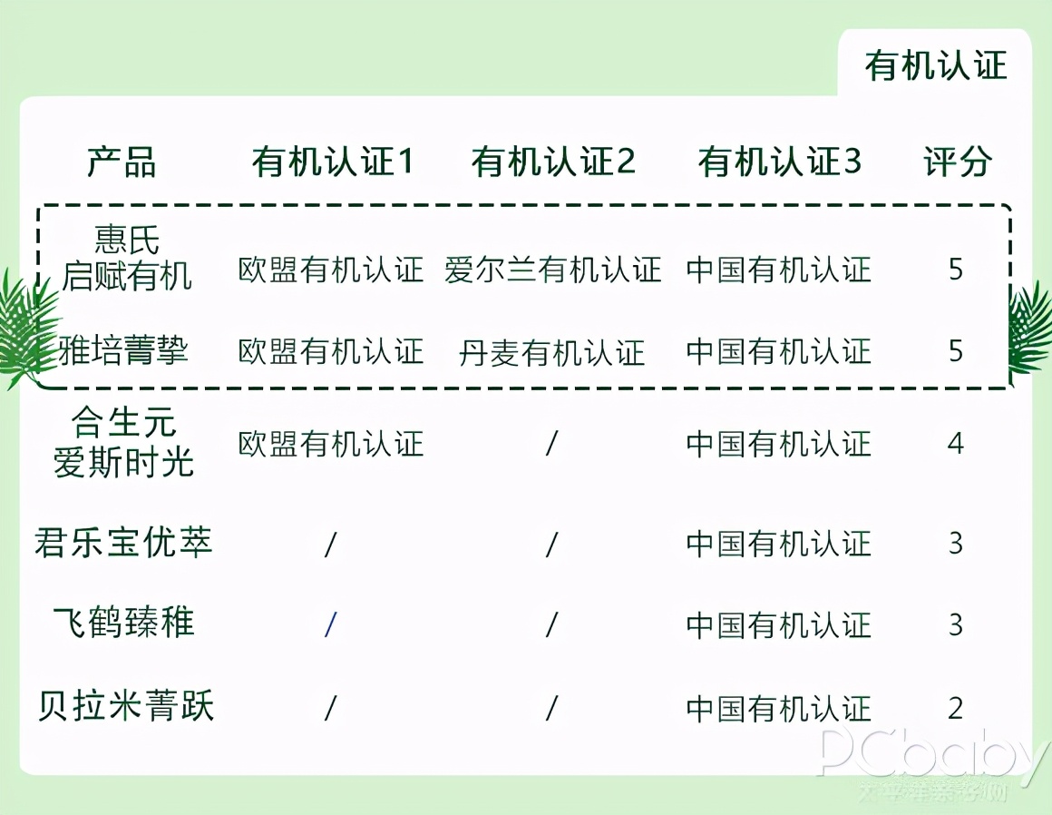 宝宝有机奶粉排名推荐(6款呼声最高的有机奶粉横评) 宝宝有机奶粉排名推荐(6款呼声最高的有机奶粉横评)