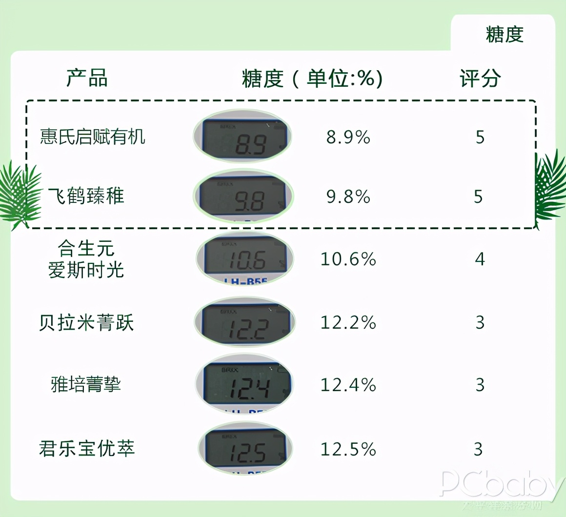 宝宝有机奶粉排名推荐(6款呼声最高的有机奶粉横评) 宝宝有机奶粉排名推荐(6款呼声最高的有机奶粉横评)