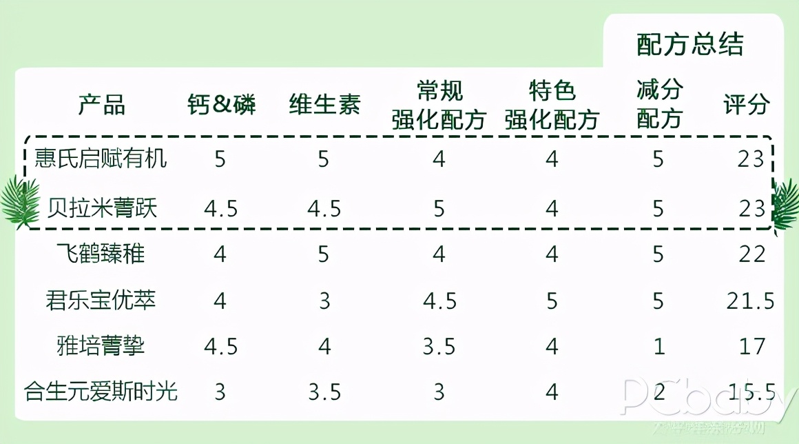 宝宝有机奶粉排名推荐(6款呼声最高的有机奶粉横评) 宝宝有机奶粉排名推荐(6款呼声最高的有机奶粉横评)