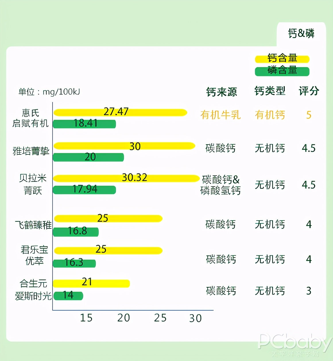 宝宝有机奶粉排名推荐(6款呼声最高的有机奶粉横评) 宝宝有机奶粉排名推荐(6款呼声最高的有机奶粉横评)