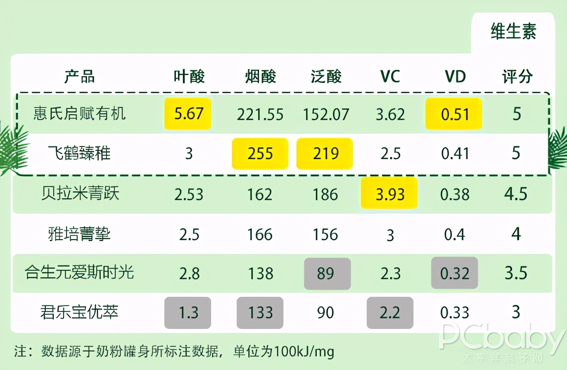 宝宝有机奶粉排名推荐(6款呼声最高的有机奶粉横评) 宝宝有机奶粉排名推荐(6款呼声最高的有机奶粉横评)
