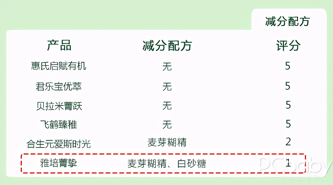 宝宝有机奶粉排名推荐(6款呼声最高的有机奶粉横评) 宝宝有机奶粉排名推荐(6款呼声最高的有机奶粉横评)