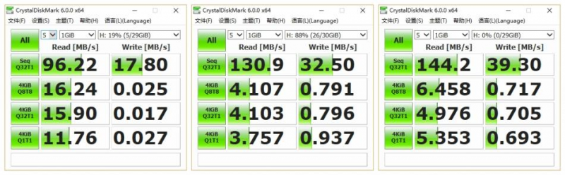 金士顿和闪迪u盘哪个好（金士顿/三星/闪迪三款3.0接口U盘体验）