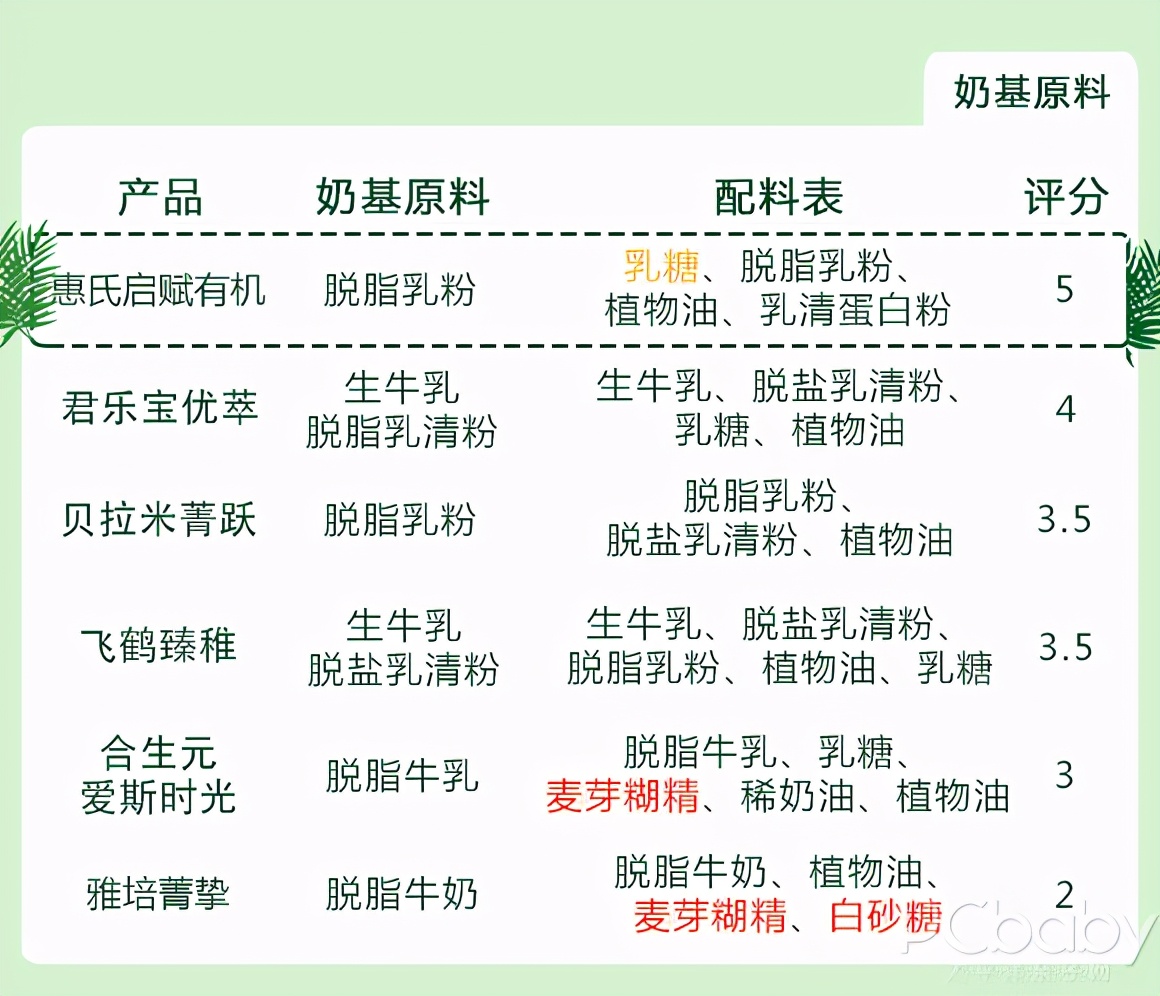 宝宝有机奶粉排名推荐(6款呼声最高的有机奶粉横评) 宝宝有机奶粉排名推荐(6款呼声最高的有机奶粉横评)