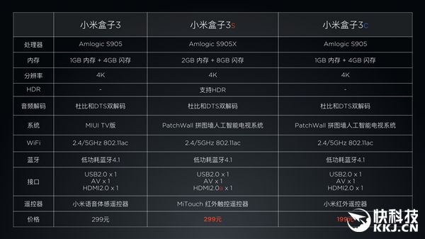 小米盒子发布什么价格（小米盒子3c配置参数）