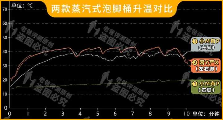 什么足浴盆的牌子好（洗脚盆质量好排行体验）