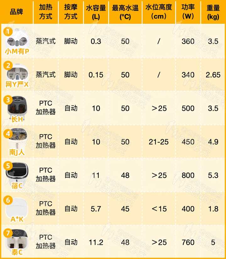 什么足浴盆的牌子好(洗脚盆质量好排行体验) 什么足浴盆的牌子好(洗脚盆质量好排行体验)
