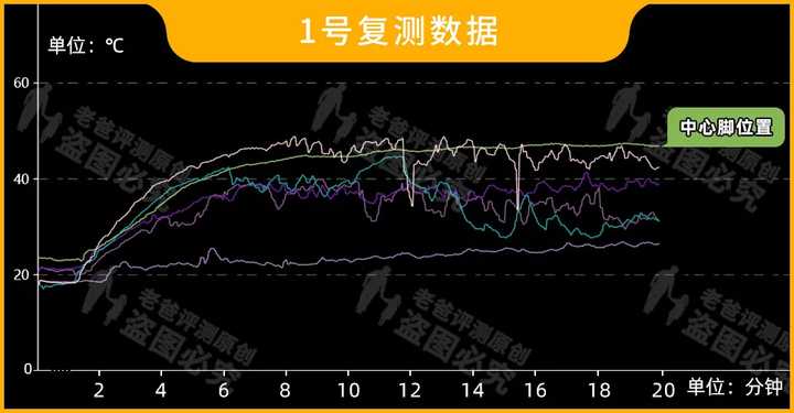 什么足浴盆的牌子好(洗脚盆质量好排行体验) 什么足浴盆的牌子好(洗脚盆质量好排行体验)