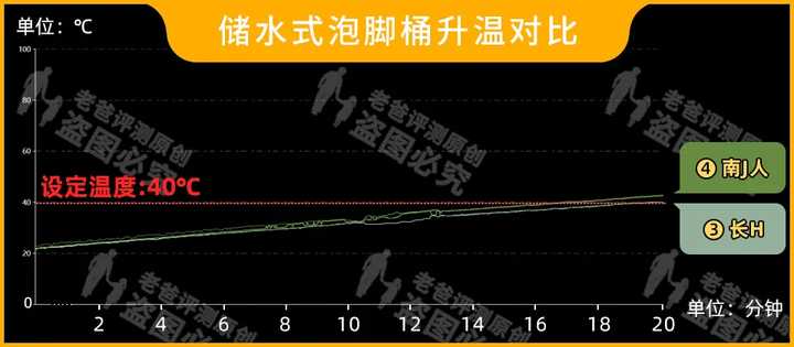 什么足浴盆的牌子好（洗脚盆质量好排行体验）