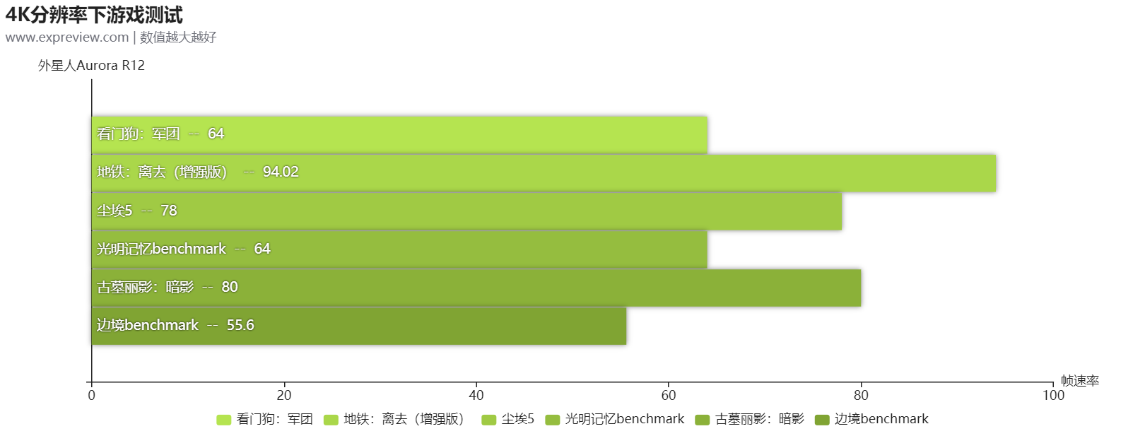 外星人台式机值得买吗（外星人电脑游戏台式机评测）