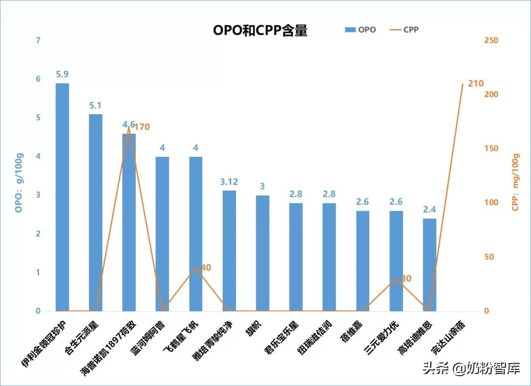 那些奶粉比较好一些（20款知名大牌奶粉深度评测）