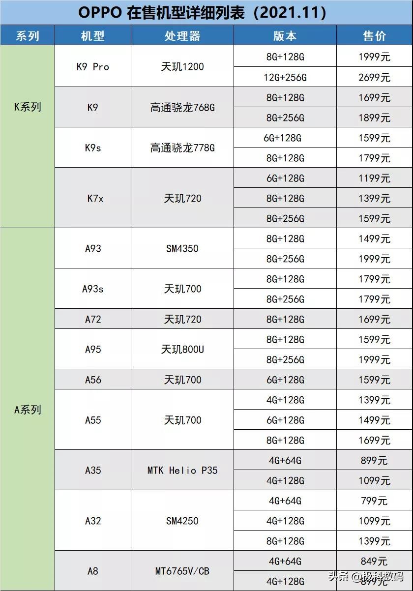 OPPO手机像素排名(oppo性能较好的手机排行榜) OPPO手机像素排名(oppo性能较好的手机排行榜)