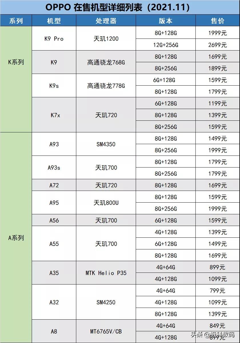 OPPO手机像素排名（oppo性能较好的手机排行榜）