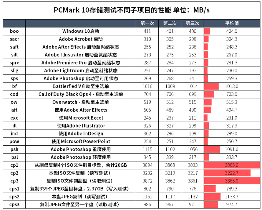 浦科特固态硬盘好吗(pcie4.0比较好的固态硬盘) 浦科特固态硬盘好吗(pcie4.0比较好的固态硬盘)