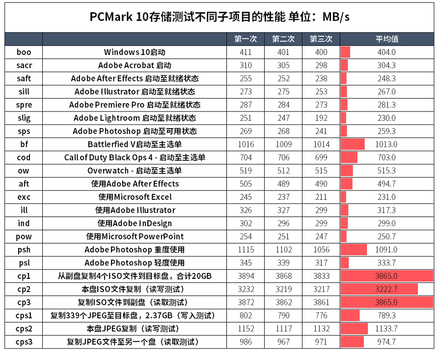 浦科特固态硬盘好吗（pcie4.0比较好的固态硬盘）