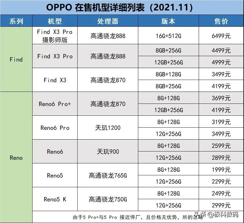 OPPO手机像素排名（oppo性能较好的手机排行榜）