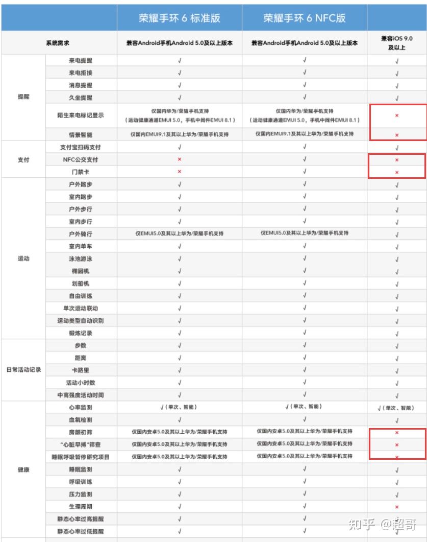 智能手环排行（智能手环性价比排行榜）