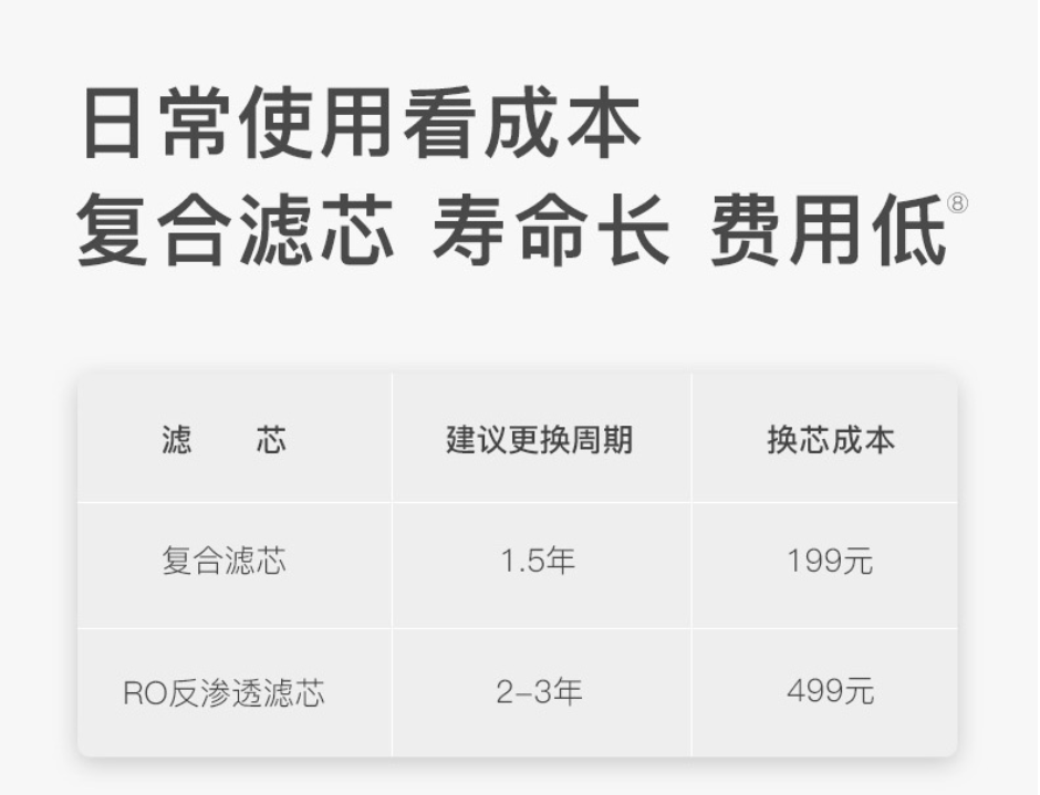 352净水器怎么样?352净水器值得买吗? 352净水器怎么样?352净水器值得买吗?