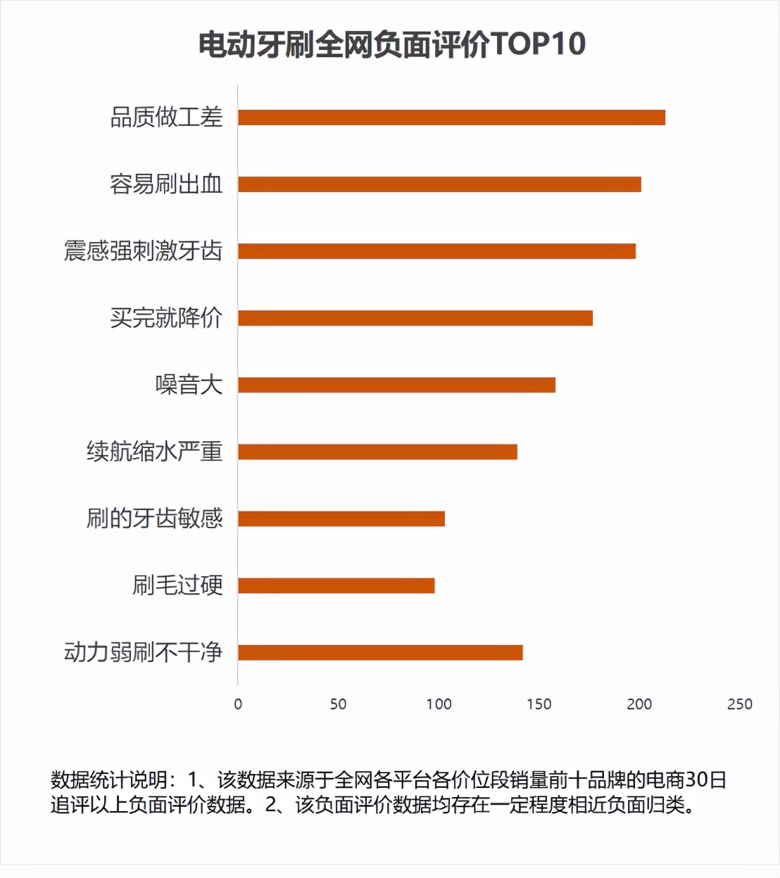 长期使用电动牙刷的危害,一直用电动牙刷刷牙好不好? 长期使用电动牙刷的危害,一直用电动牙刷刷牙好不好?