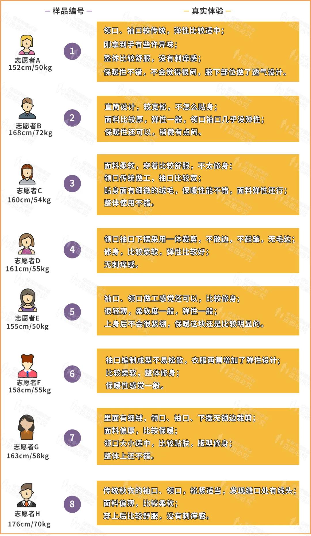 8款保暖内衣对比测评?哪款保暖内衣质量口碑和性价比是较好的? 8款保暖内衣对比测评?哪款保暖内衣质量口碑和性价比是较好的?