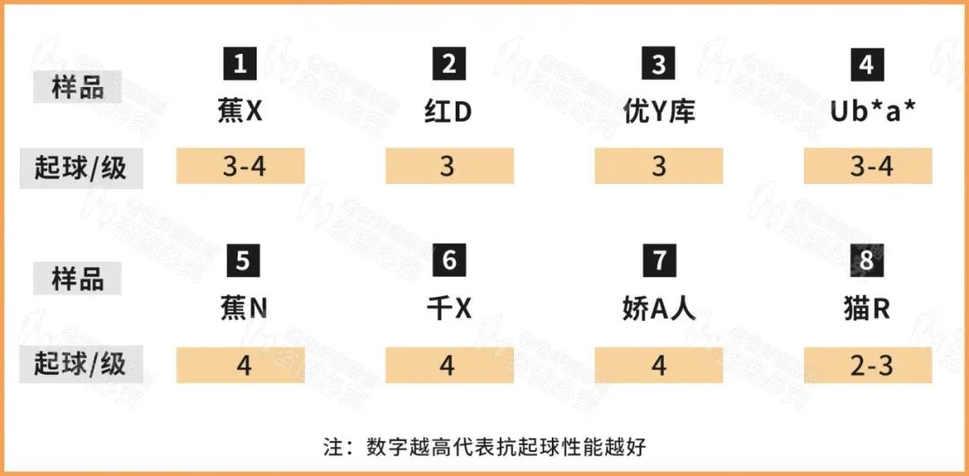 8款保暖内衣对比测评？哪款保暖内衣质量口碑和性价比是较好的？