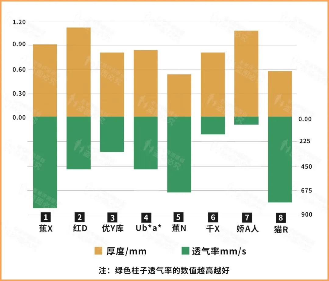 8款保暖内衣对比测评？哪款保暖内衣质量口碑和性价比是较好的？