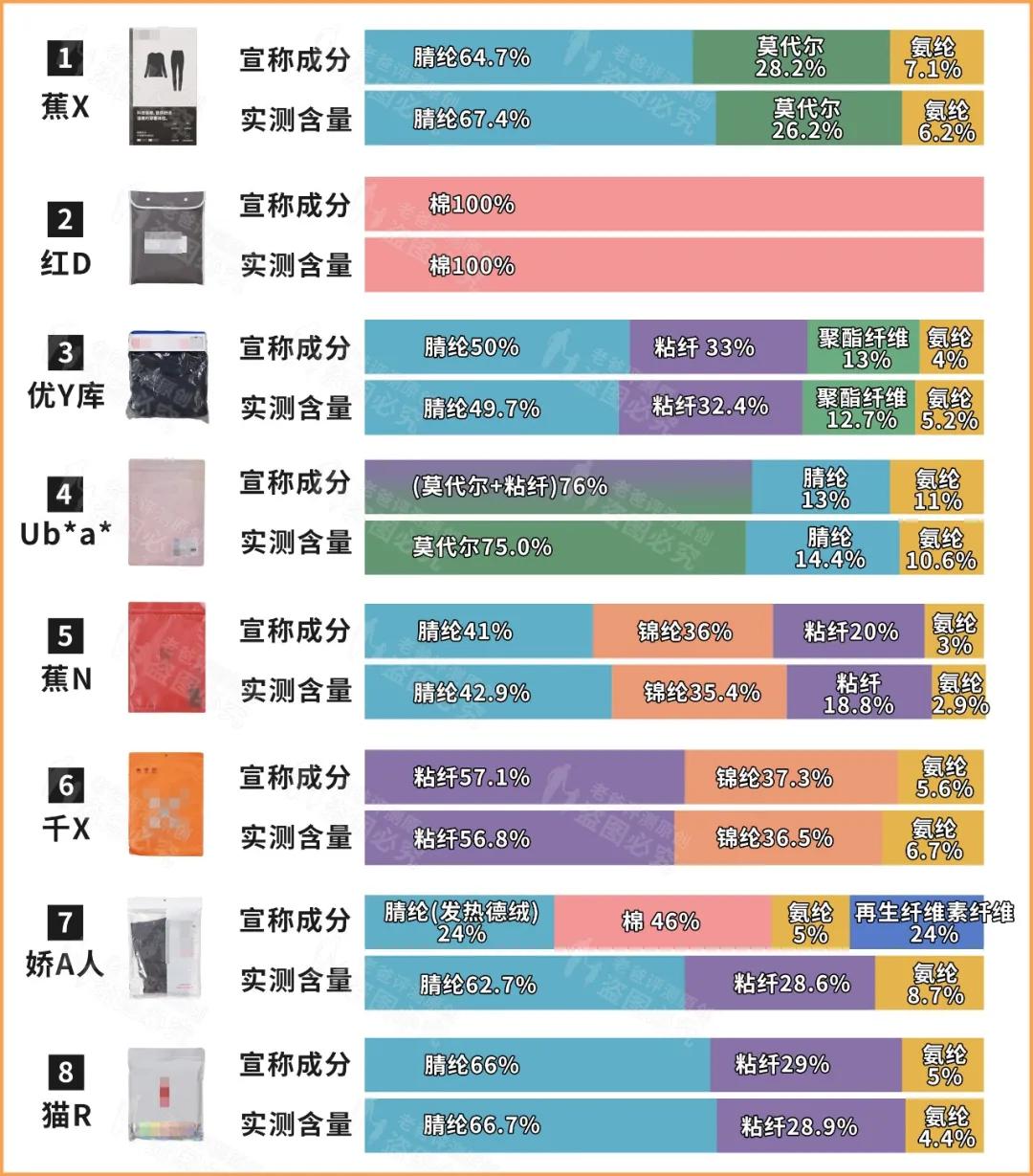 8款保暖内衣对比测评？哪款保暖内衣质量口碑和性价比是较好的？