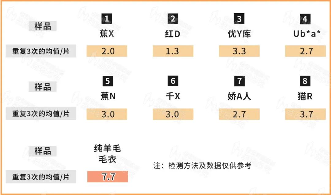 8款保暖内衣对比测评？哪款保暖内衣质量口碑和性价比是较好的？