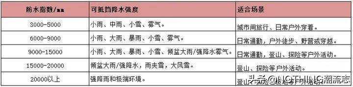 十大畅销保暖冲锋衣品牌排行榜(全球十大顶级冲锋衣品牌有哪些) 十大畅销保暖冲锋衣品牌排行榜(全球十大顶级冲锋衣品牌有哪些)