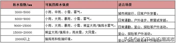 十大畅销保暖冲锋衣品牌排行榜（全球十大顶级冲锋衣品牌有哪些）