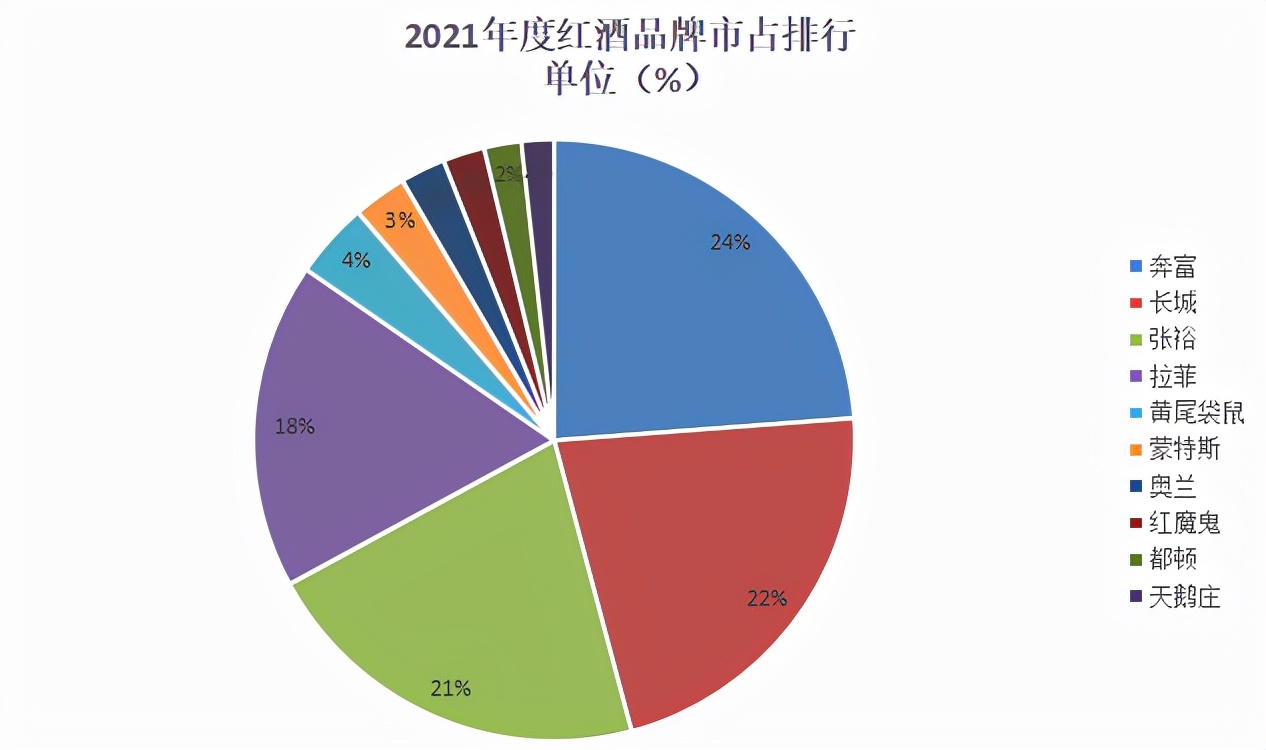 中国有名的红酒品牌品质排名(中国销量较好的红酒前十名) 中国有名的红酒品牌品质排名(中国销量较好的红酒前十名)