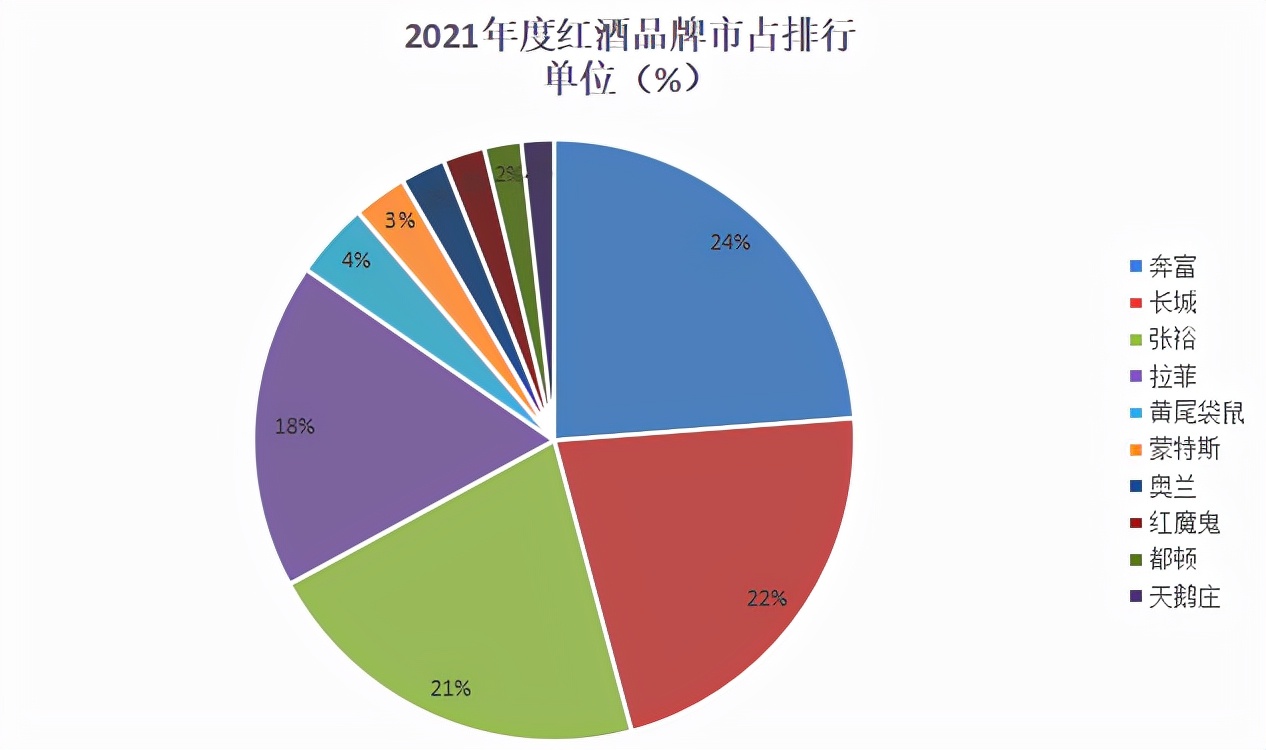 中国有名的红酒品牌品质排名（中国销量较好的红酒前十名）