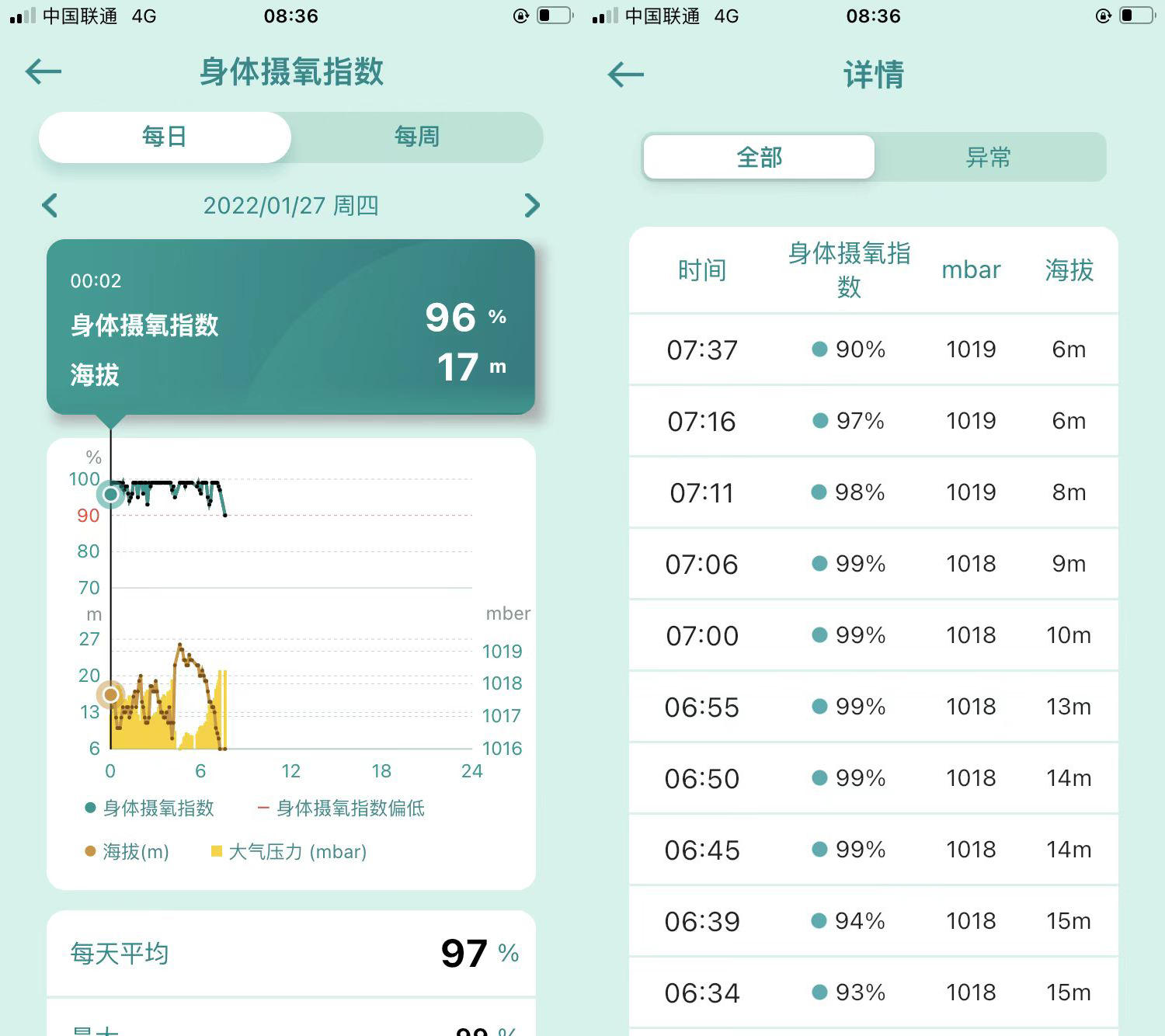 专业健康监测智能手表哪个牌子好?华硕VivoWatch SP上手体验测评 专业健康监测智能手表哪个牌子好?华硕VivoWatch SP上手体验测评